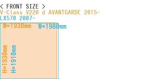 #V-Class V220 d AVANTGARDE 2015- + LX570 2007-
